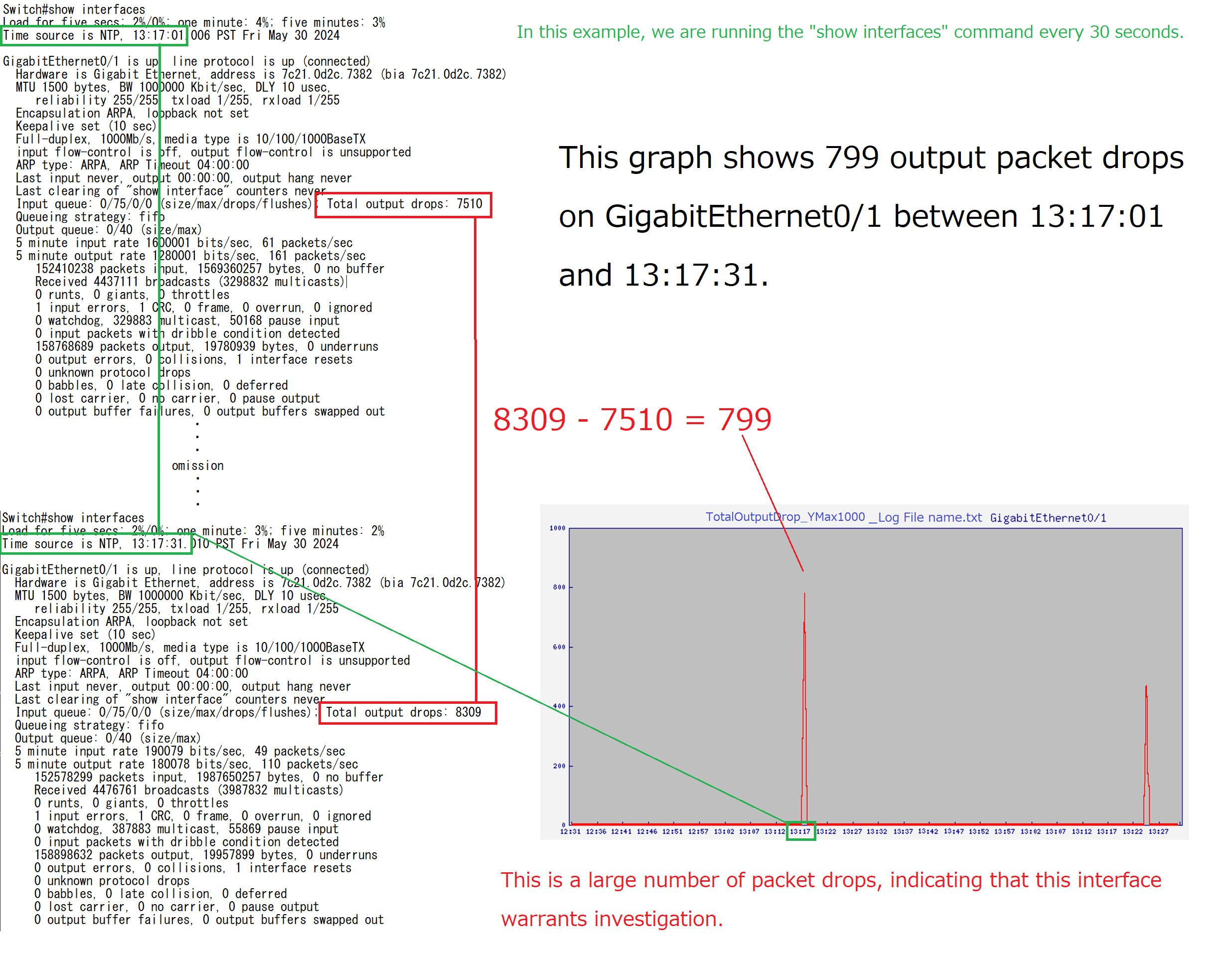 Diagram showing how IP traffic is counted and graphed on this site.
