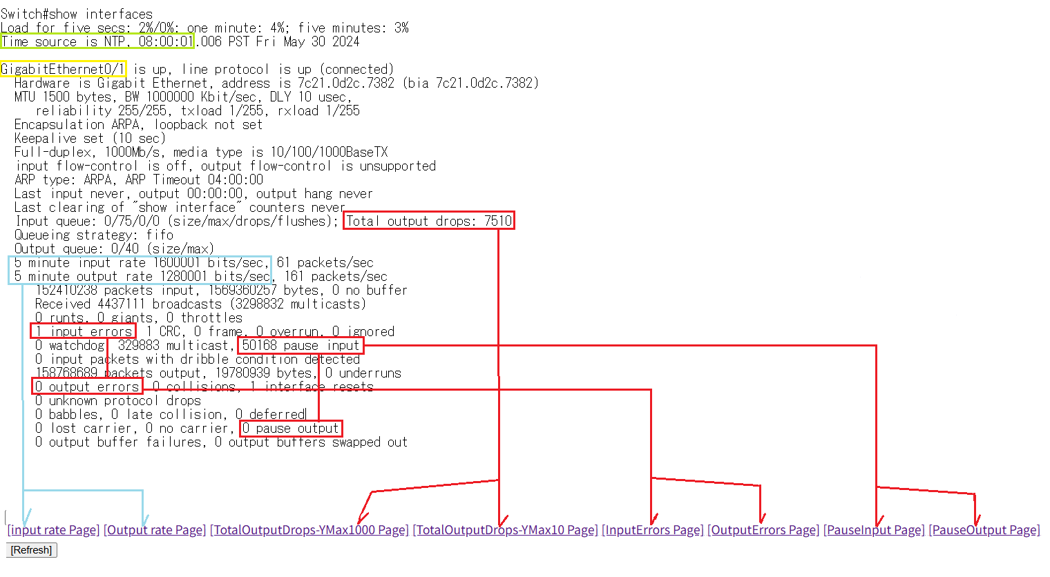 Example graph showing IP traffic analysis and trends.